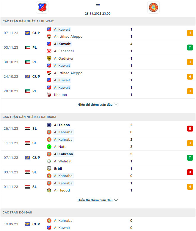 Nhận định bóng đá Kuwait SC vs Al Kahrabaa, 23h ngày 28/11 - Ảnh 1