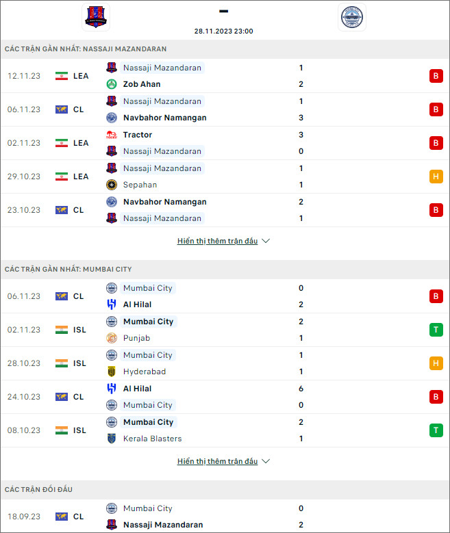 Nhận định bóng đá Nassaji Mazandaran vs Mumbai City, 23h ngày 28/11 - Ảnh 1