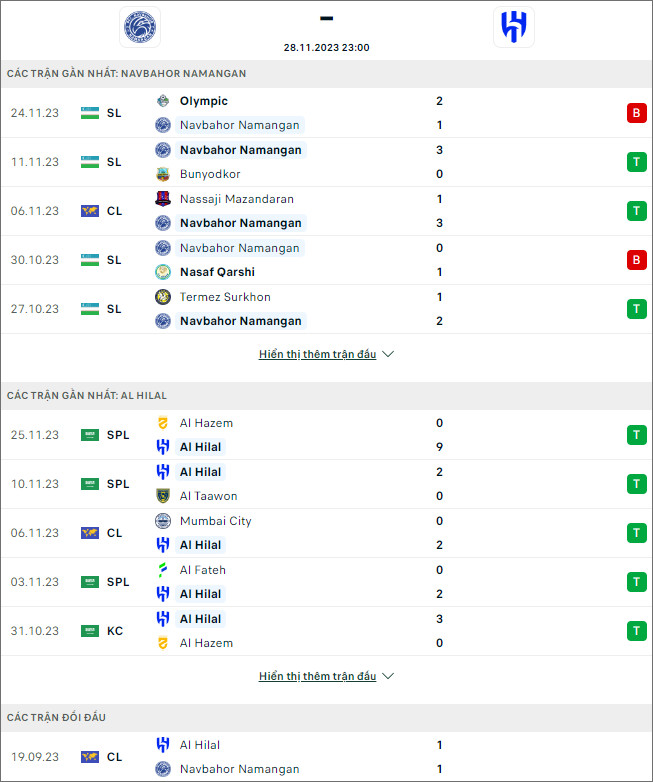 Nhận định bóng đá Navbahor vs Al Hilal, 23h ngày 28/11 - Ảnh 1