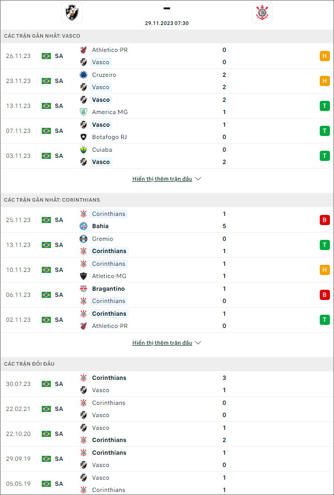Nhận định bóng đá Vasco da Gama vs Corinthians, 7h30 ngày 29/11 - Ảnh 1