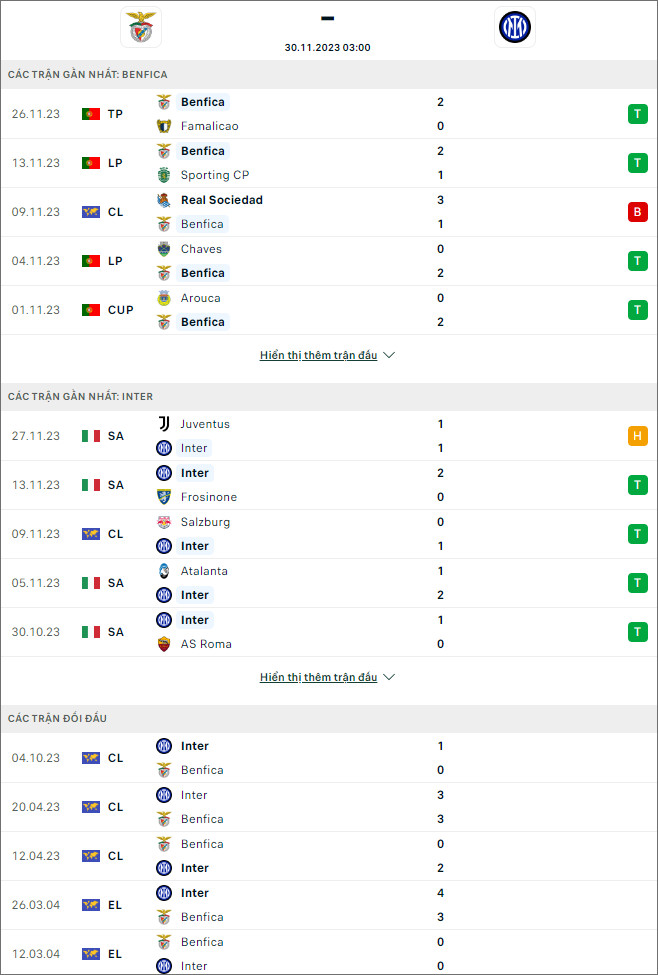 Nhận định bóng đá Benfica vs Inter, 3h ngày 30/11 - Ảnh 1