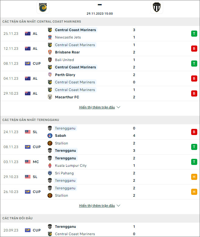 Nhận định bóng đá Central Coast Mariners vs Terengganu, 15h ngày 29/11 - Ảnh 1