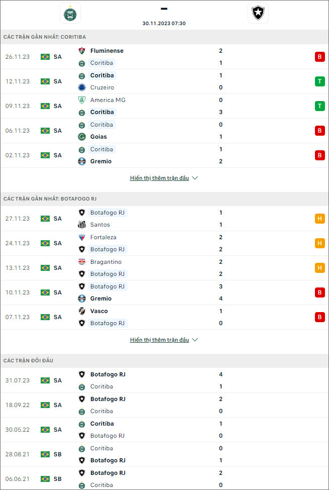 Nhận định bóng đá Coritiba vs Botafogo, 7h30 ngày 30/11 - Ảnh 1