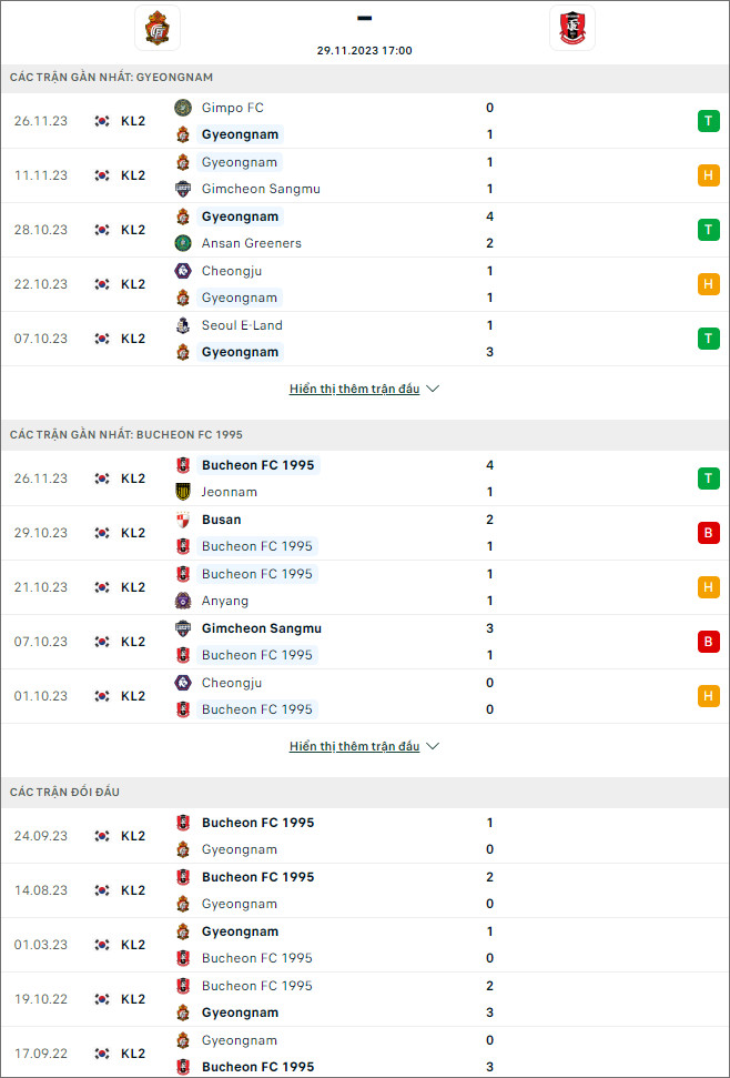 Nhận định bóng đá Gyeongnam vs Bucheon, 17h ngày 29/11 - Ảnh 1