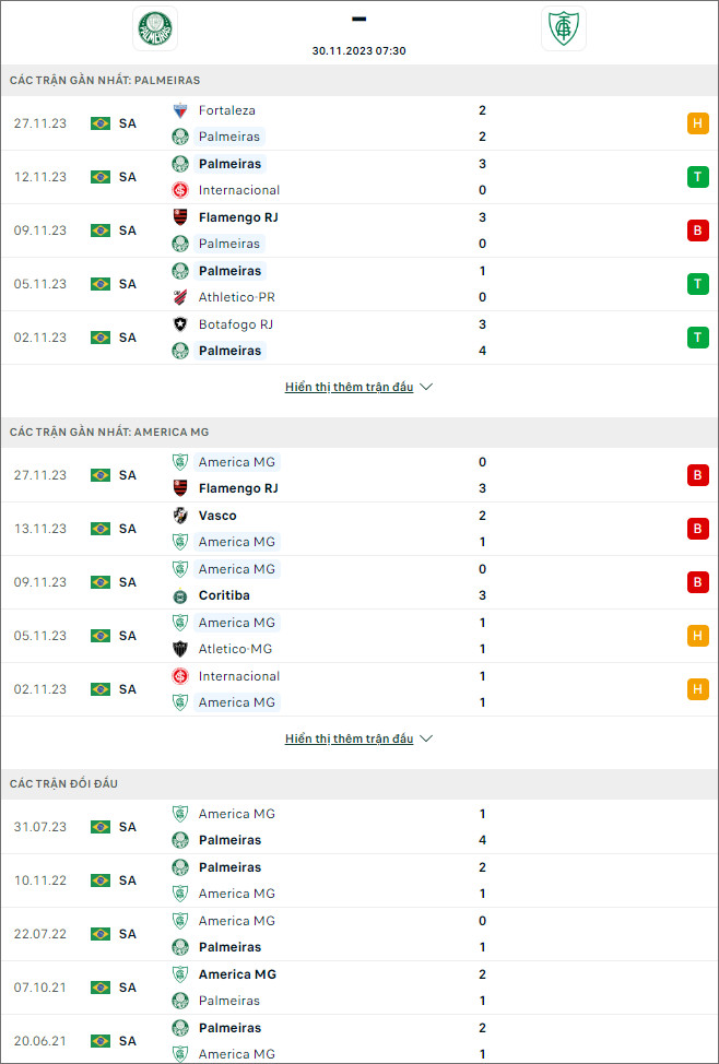 Nhận định bóng đá Palmeiras vs America Mineiro, 7h30 ngày 30/11 - Ảnh 1