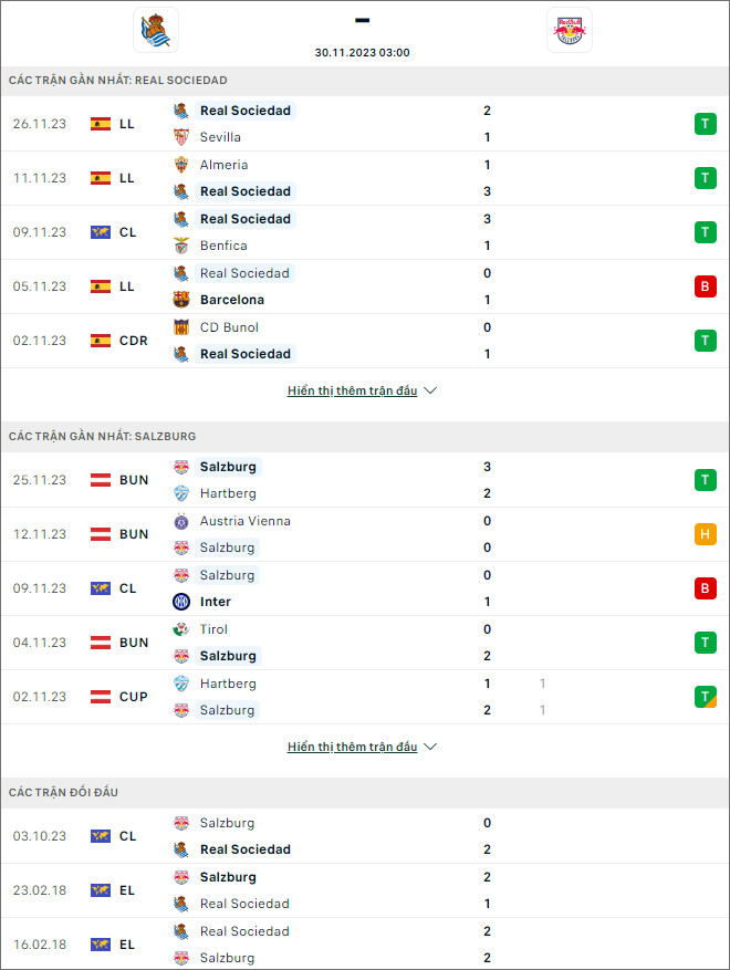Nhận định bóng đá Real Sociedad vs Salzburg, 3h ngày 30/11 - Ảnh 1