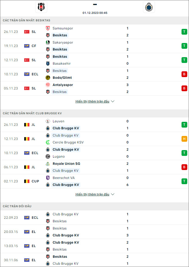 Nhận định bóng đá Besiktas vs Club Brugge, 0h45 ngày 1/12 - Ảnh 1