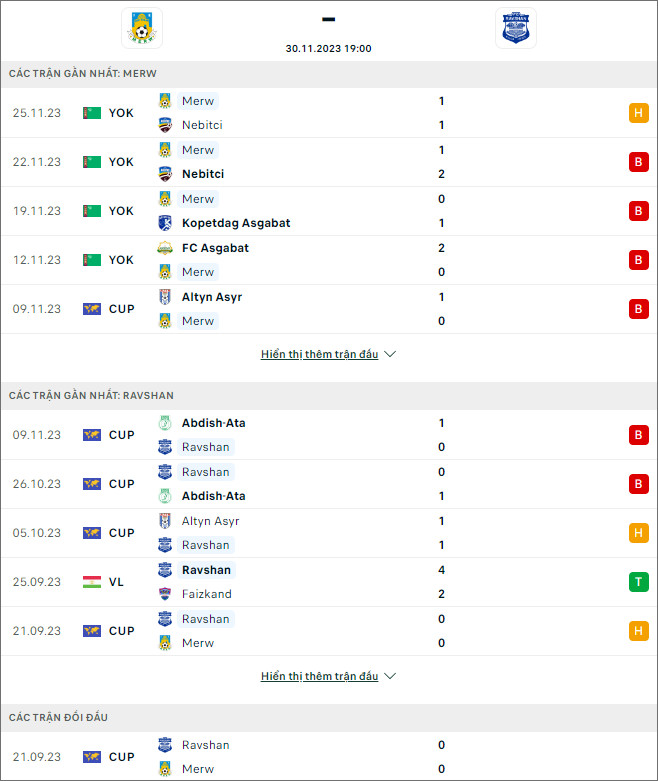 Nhận định bóng đá Merw vs Ravshan Kulob, 19h ngày 30/11 - Ảnh 1