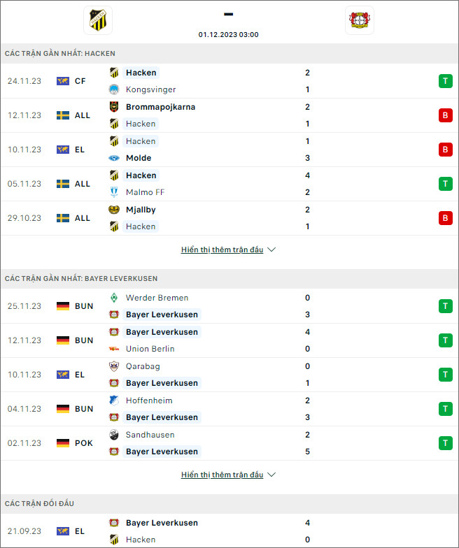 Soi kèo bóng đá Hacken vs Leverkusen, 3h ngày 1/12 - Ảnh 1