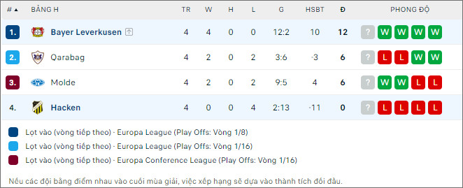 Soi kèo bóng đá Hacken vs Leverkusen, 3h ngày 1/12 - Ảnh 2