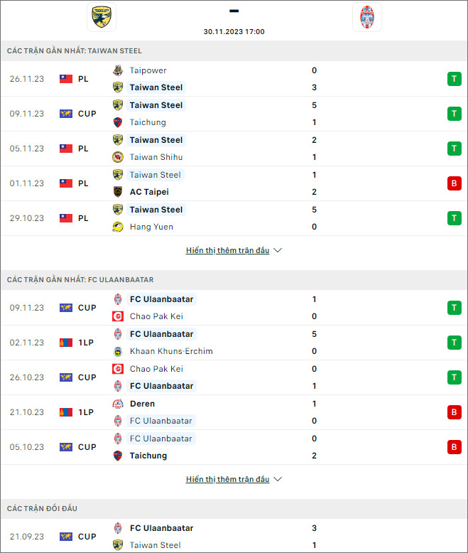 Soi kèo bóng đá Taiwan Steel vs Ulaanbaatar, 17h ngày 30/11 - Ảnh 1