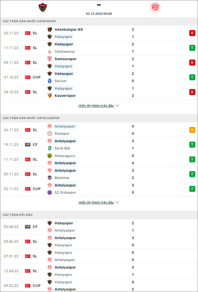 Nhận định bóng đá Hatayspor vs Antalyaspor, 0h ngày 2/12 - Ảnh 1