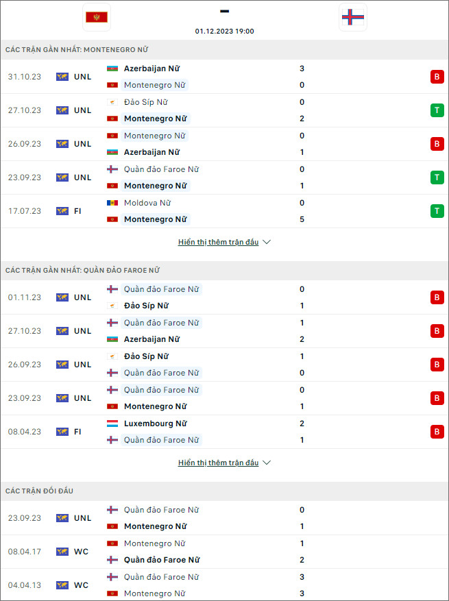 Nhận định bóng đá nữ Montenegro vs nữ Đảo Faroe, 19h ngày 1/12 - Ảnh 1