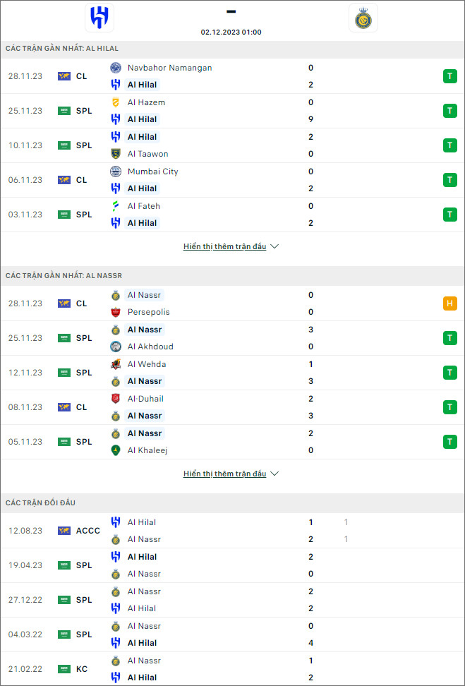 Soi kèo bóng đá Al Hilal vs Al Nassr, 1h ngày 2/12 - Ảnh 1