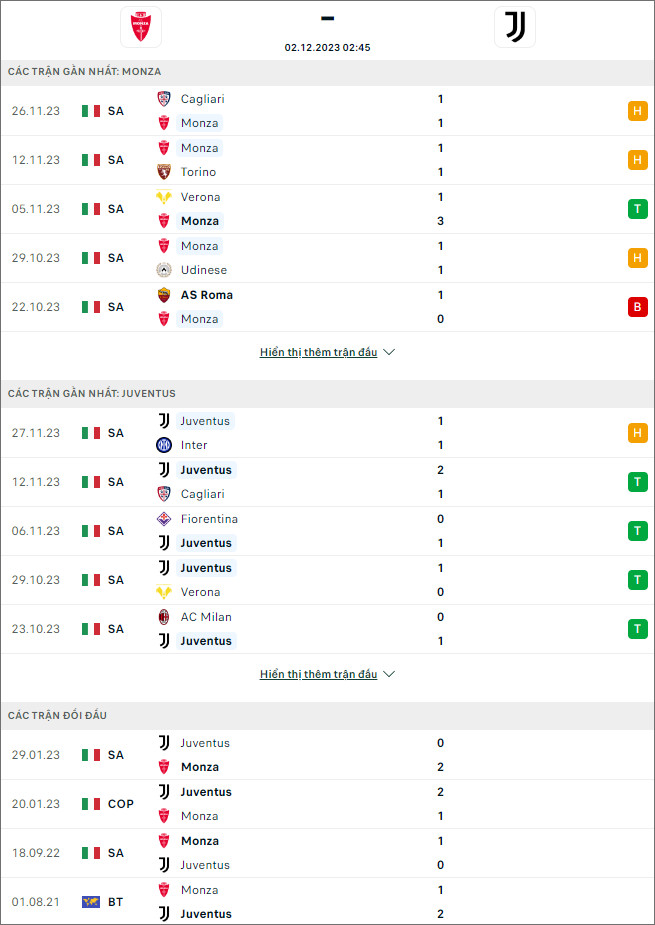 Soi kèo bóng đá Monza vs Juventus, 2h45 ngày 2/12 - Ảnh 1