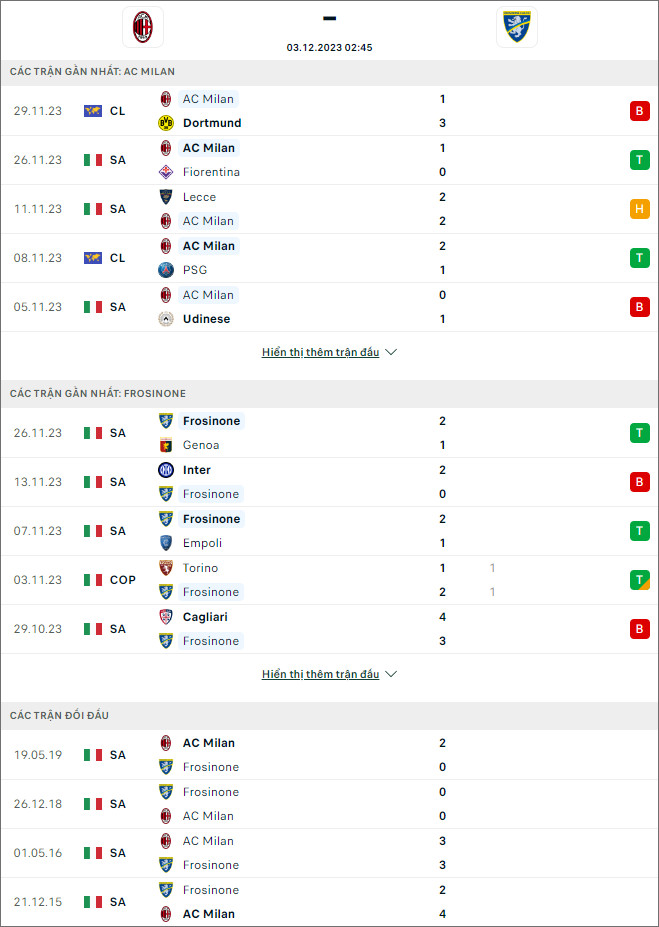 Nhận định bóng đá AC Milan vs Frosinone, 2h45 ngày 3/12 - Ảnh 1