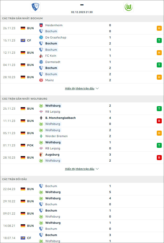 Nhận định bóng đá Bochum vs Wolfsburg, 21h30 ngày 2/12 - Ảnh 1
