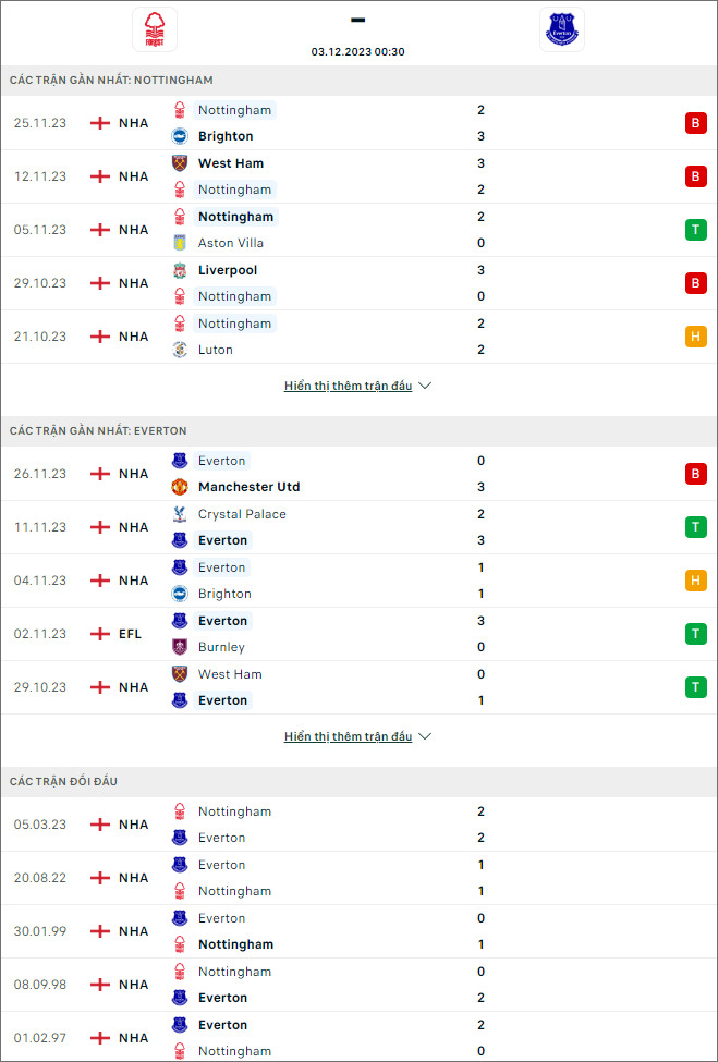 Nhận định bóng đá Nottingham Forest vs Everton, 0h30 ngày 3/12 - Ảnh 1