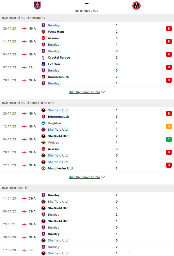 Soi kèo bóng đá Burnley vs Sheffield Utd, 22h ngày 2/12 - Ảnh 1