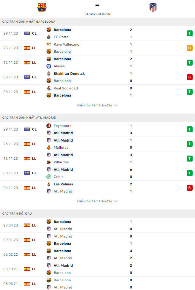 Nhận định bóng đá Barcelona vs Atletico Madrid, 3h ngày 4/12 - Ảnh 1