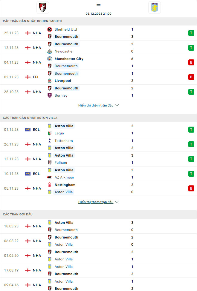 Nhận định bóng đá Bournemouth vs Aston Villa, 21h ngày 3/12 - Ảnh 1