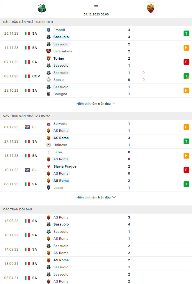Nhận định bóng đá Sassuolo vs Roma, 0h ngày 4/12 - Ảnh 1
