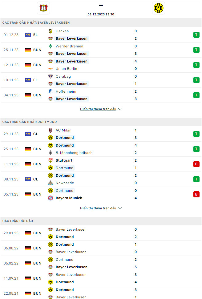 Soi kèo bóng đá Leverkusen vs Dortmund, 23h30 ngày 3/12 - Ảnh 1