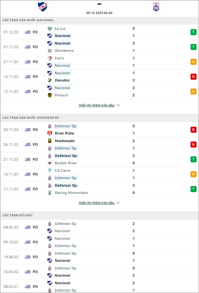 Nhận định bóng đá Nacional vs Defensor Sporting, 6h30 ngày 5/12 - Ảnh 1