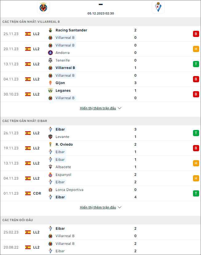 Nhận định bóng đá Villarreal B vs Eibar, 2h30 ngày 5/12 - Ảnh 1