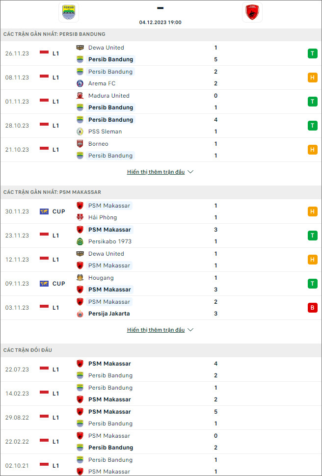 Soi kèo bóng đá Persib Bandung vs PSM Makassar, 19h ngày 4/12 - Ảnh 1