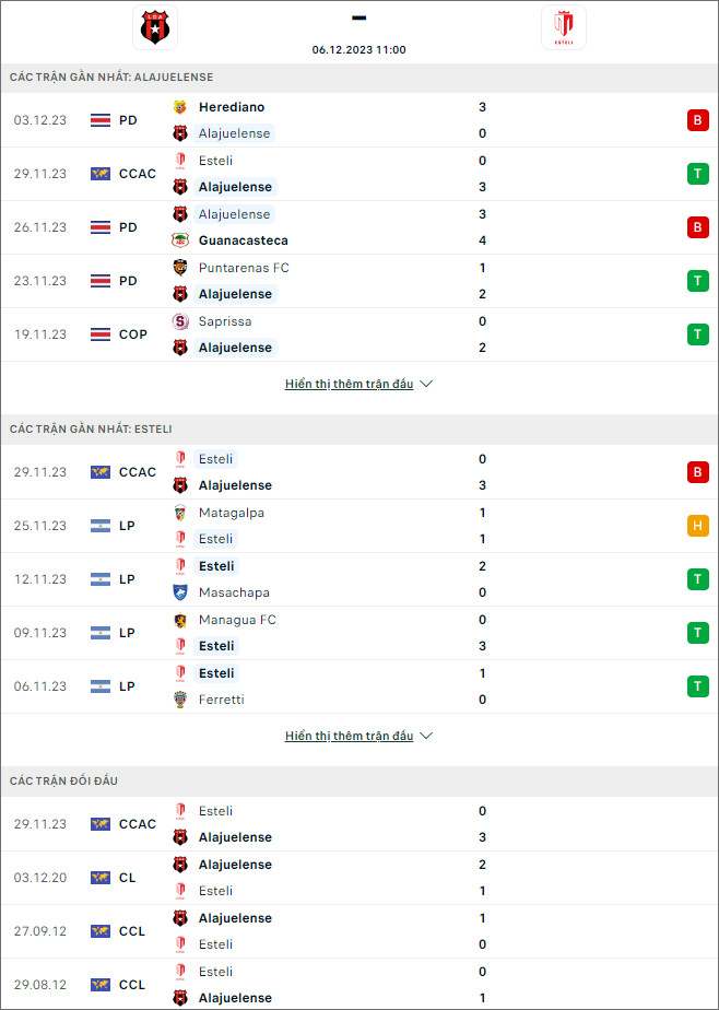 Nhận định bóng đá Alajuelense vs Real Esteli, 10h ngày 6/12 - Ảnh 1