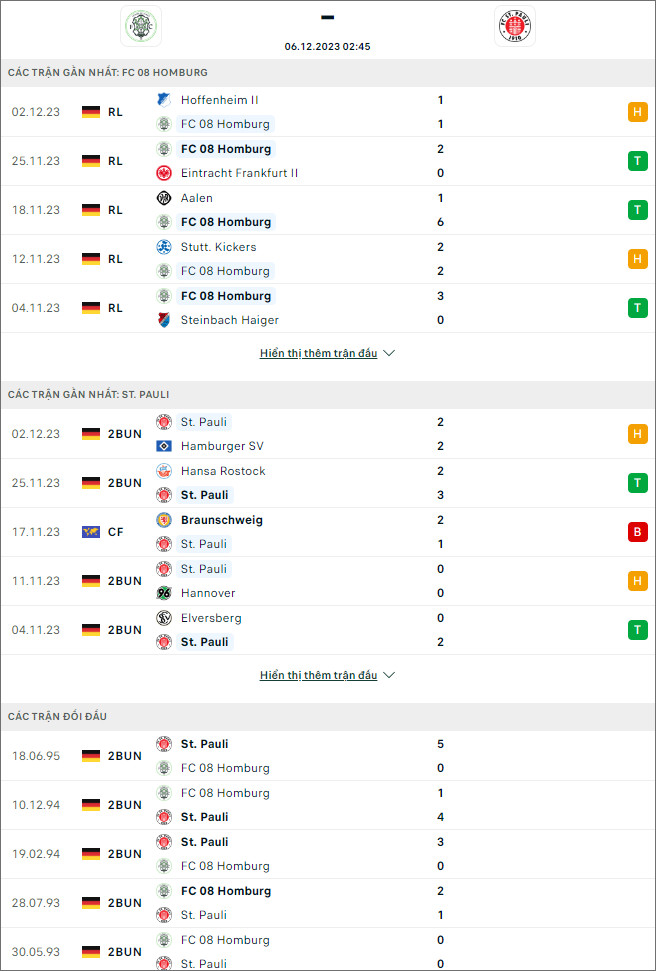 Nhận định bóng đá Homburg vs St Pauli, 2h45 ngày 6/12 - Ảnh 1