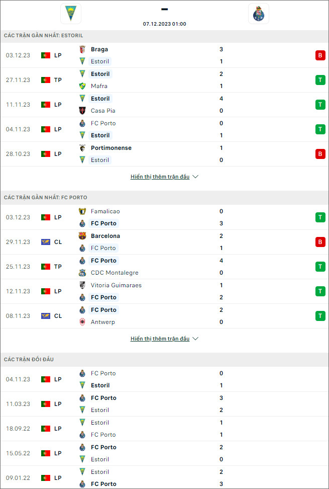 Nhận định bóng đá Estoril vs Porto, 1h ngày 7/12 - Ảnh 1