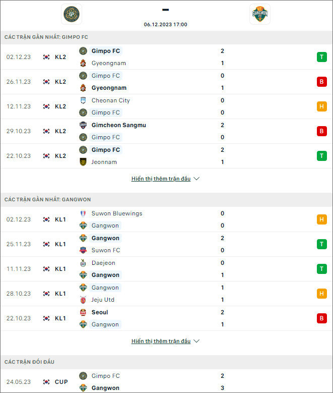 Nhận định bóng đá Gimpo Citizen vs Gangwon, 17h ngày 6/12 - Ảnh 1