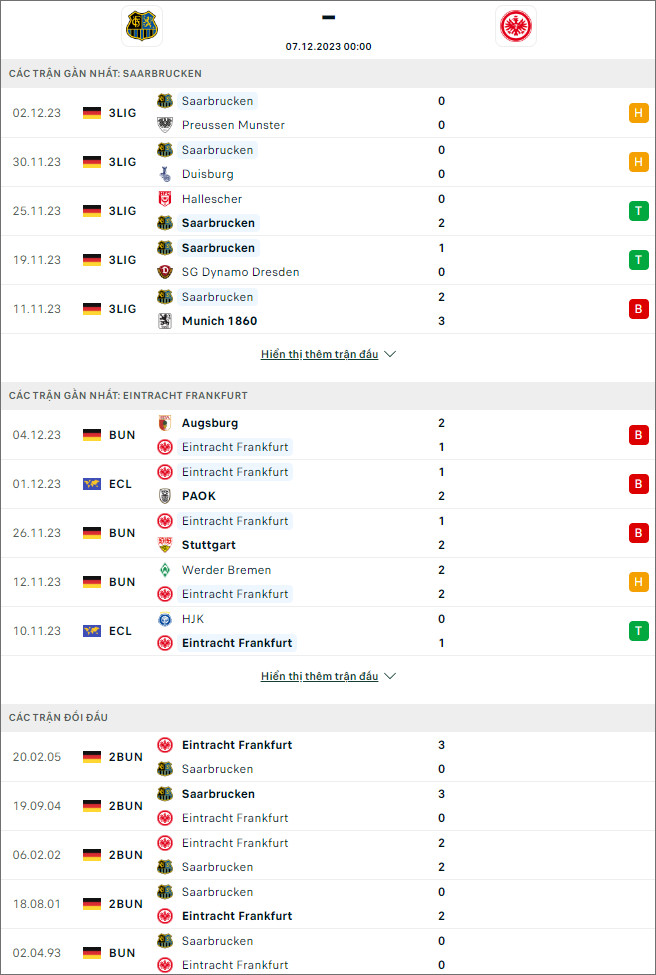 Nhận định bóng đá Saarbrucken vs Eintracht Frankfurt, 0h ngày 7/12 - Ảnh 1