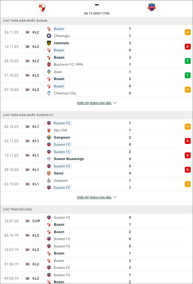 Soi kèo bóng đá Busan I'Park vs Suwon FC, 17h ngày 6/12 - Ảnh 1