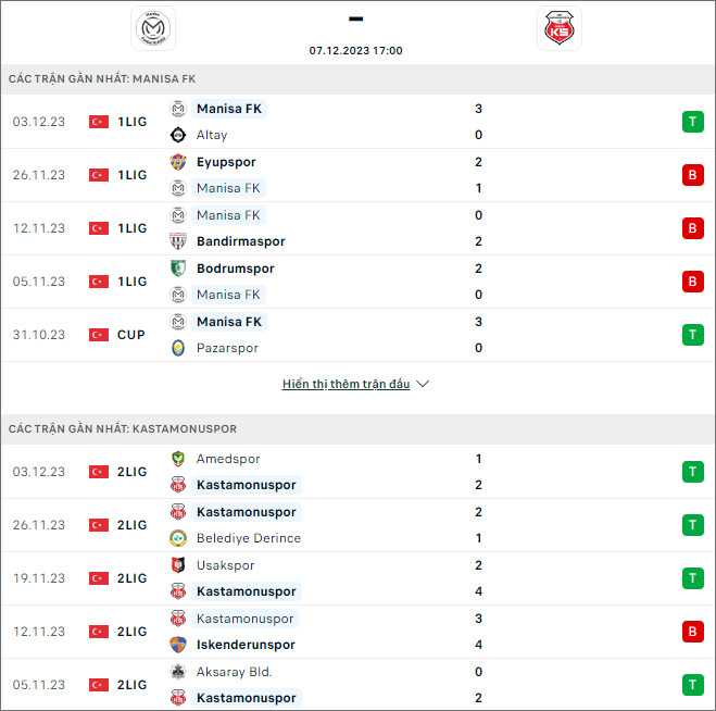 Nhận định bóng đá Manisa vs Kastamonuspor, 17h ngày 7/12 - Ảnh 1