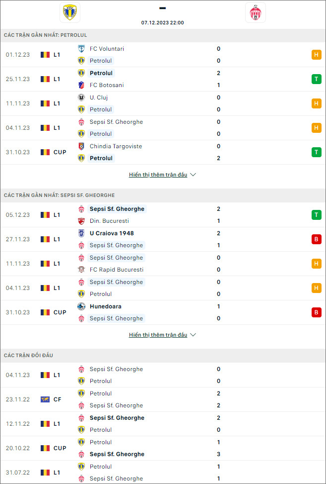 Soi kèo bóng đá Petrolul Ploiesti vs Sepsi OSK, 22h ngày 7/12 - Ảnh 1