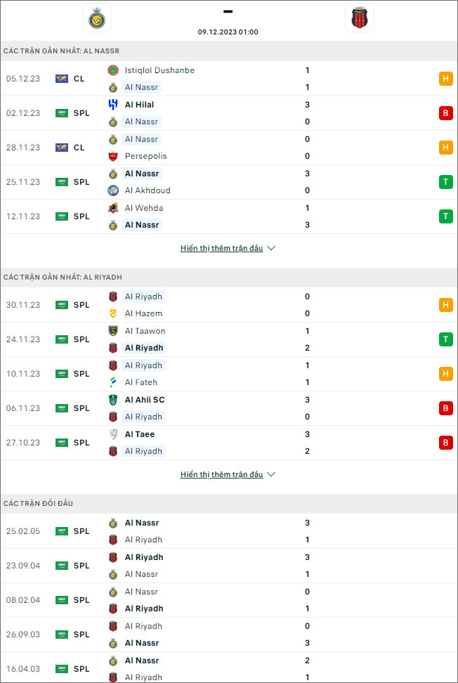 Nhận định bóng đá Al Nassr vs Al Riyadh, 1h ngày 9/12 - Ảnh 1