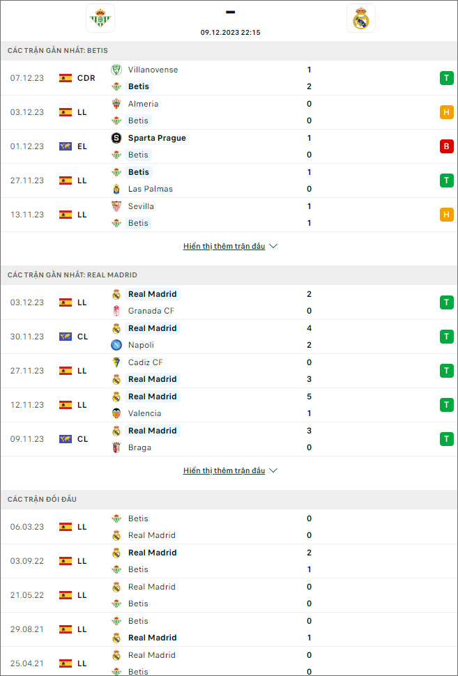 Nhận định bóng đá Betis vs Real Madrid, 22h15 ngày 9/12 - Ảnh 1