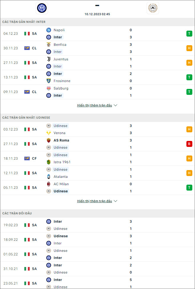 Nhận định bóng đá Inter Milan vs Udinese, 2h45 ngày 10/12 - Ảnh 1