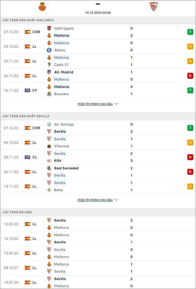 Nhận định bóng đá Mallorca vs Sevilla, 3h ngày 10/12 - Ảnh 1