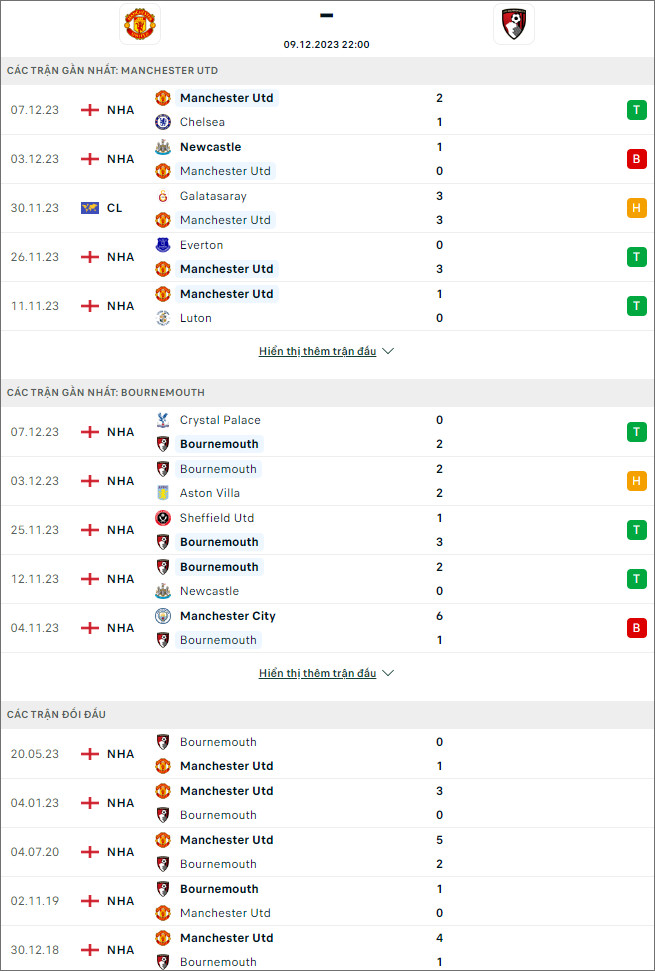 Nhận định bóng đá MU vs Bournemouth, 22h ngày 9/12 - Ảnh 1