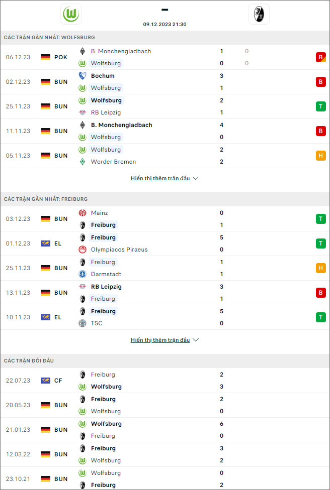 Nhận định bóng đá Wolfsburg vs Freiburg, 21h30 ngày 9/12 - Ảnh 1