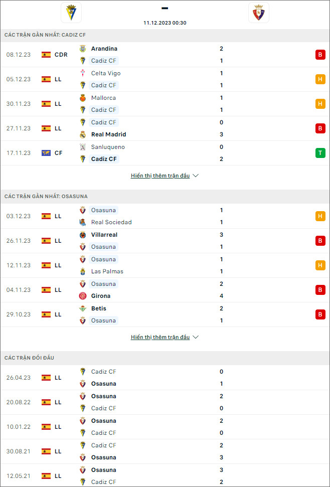 Nhận định bóng đá Cadiz vs Osasuna, 0h30 ngày 11/12 - Ảnh 1