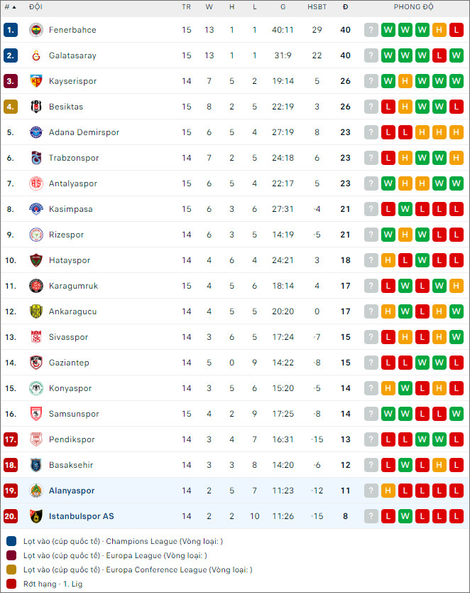 Nhận định bóng đá Istanbulspor vs Alanyaspor, 17h30 ngày 10/12 - Ảnh 2