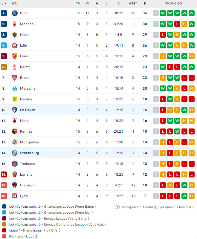 Nhận định bóng đá Strasbourg vs Le Havre, 21h ngày 10/12 - Ảnh 2