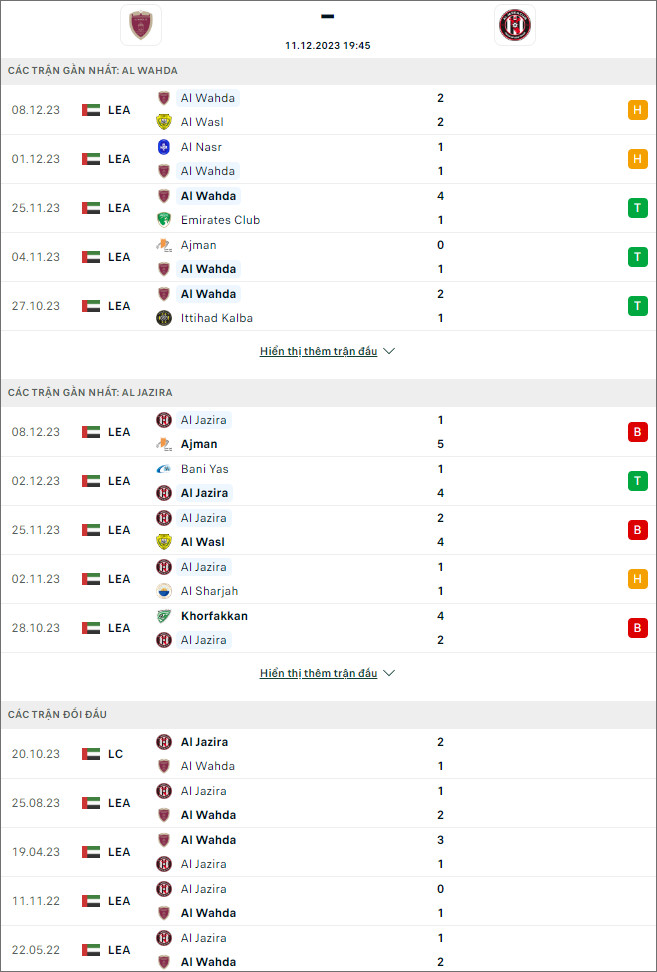 Nhận định bóng đá Al Wahda vs Al Jazira, 19h45 ngày 11/12 - Ảnh 1