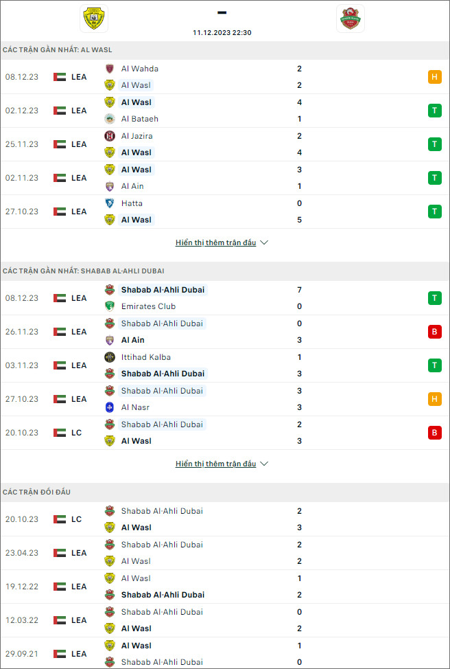 Nhận định bóng đá Al Wasl vs Shabab Al Ahli, 22h30 ngày 11/12 - Ảnh 1