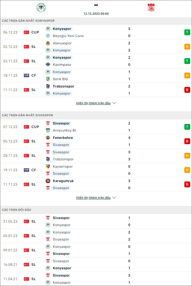 Nhận định bóng đá Konyaspor vs Sivasspor, 0h ngày 12/12 - Ảnh 1